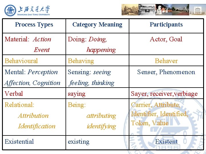 Systemicfunctional Grammar M A K Halliday Has Developed