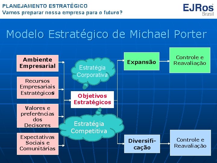 PLANEJAMENTO ESTRATGICO Vamos preparar nossa empresa para o