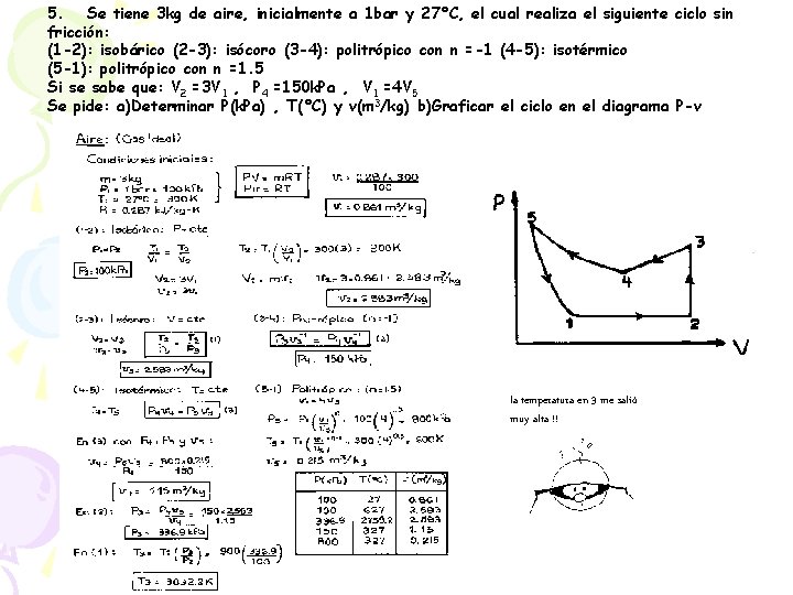 5. Se tiene 3 kg de aire, inicialmente a 1 bar y 27°C, el