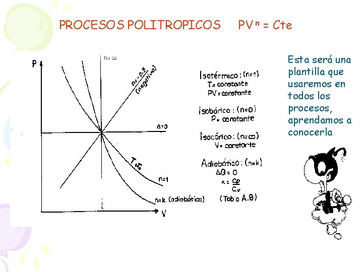 PROCESOS POLITROPICOS PV n = Cte Esta será una plantilla que usaremos en todos