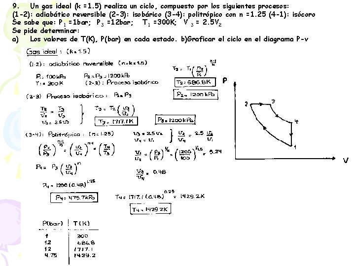 9. Un gas ideal (k =1. 5) realiza un ciclo, compuesto por los siguientes