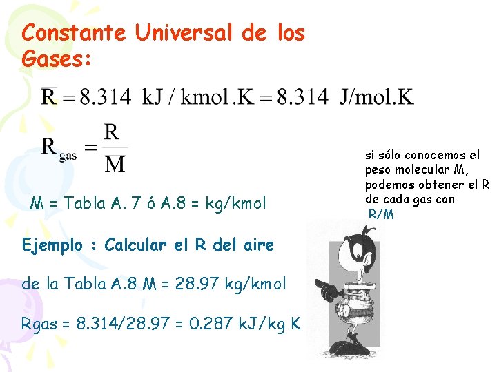 Constante Universal de los Gases: M = Tabla A. 7 ó A. 8 =