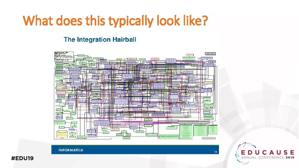 What does this typically look like? 