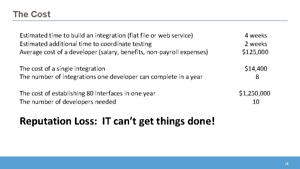 The Cost Estimated time to build an integration (flat file or web service) Estimated