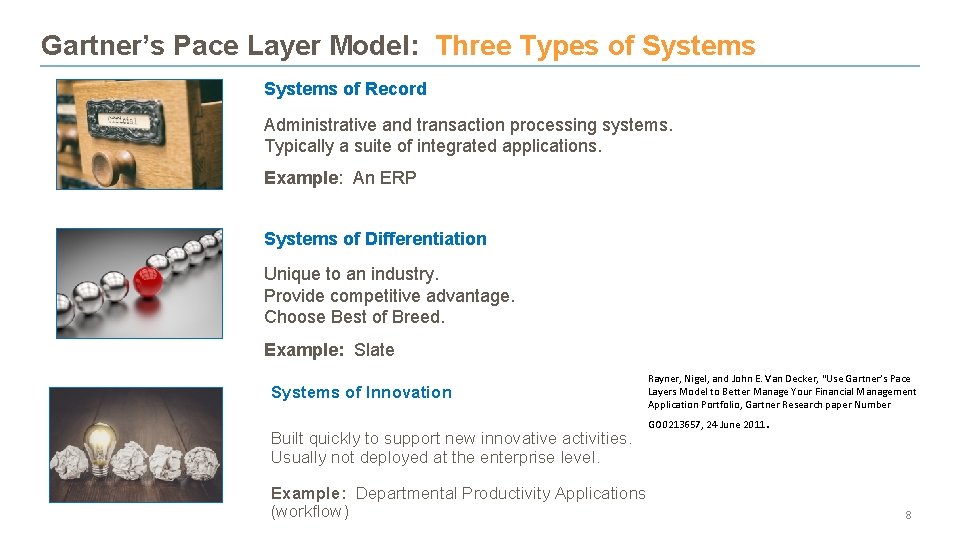 Gartner’s Pace Layer Model: Three Types of Systems of Record Administrative and transaction processing