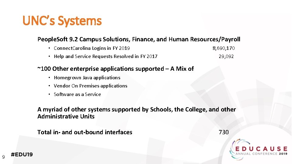 UNC’s Systems People. Soft 9. 2 Campus Solutions, Finance, and Human Resources/Payroll • Connect.