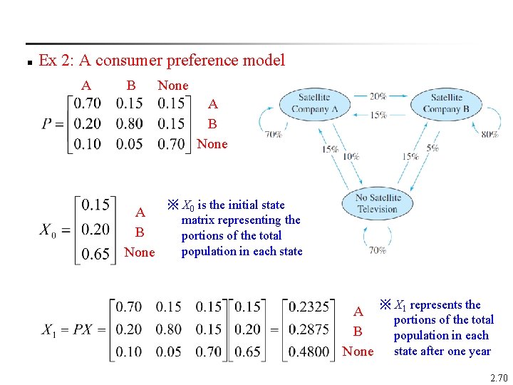 n Ex 2: A consumer preference model A B None A B None ※