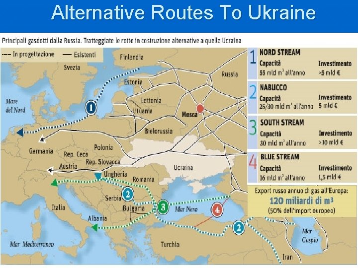 Alternative Routes To Ukraine 
