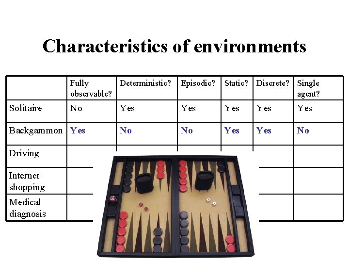 Characteristics of environments Solitaire Fully Deterministic? observable? Episodic? Static? Discrete? Single agent? No Yes