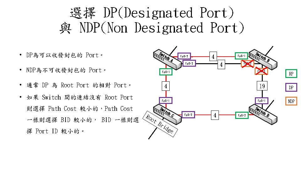 選擇 DP(Designated Port) 與 NDP(Non Designated Port) • DP為可以收發封包的 Port。 Sw it ch Fa