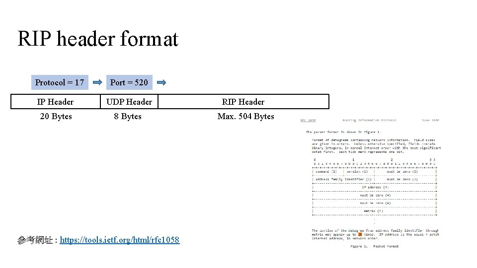RIP header format Protocol = 17 IP Header Port = 520 UDP Header RIP