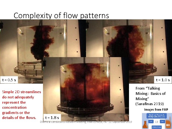 Complexity of flow patterns t = 1. 0 s t = 0. 5 s