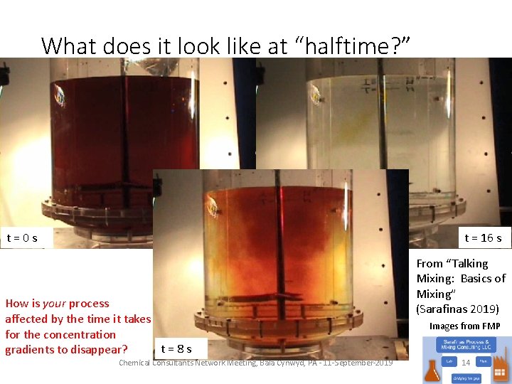 What does it look like at “halftime? ” t = 0 s t =