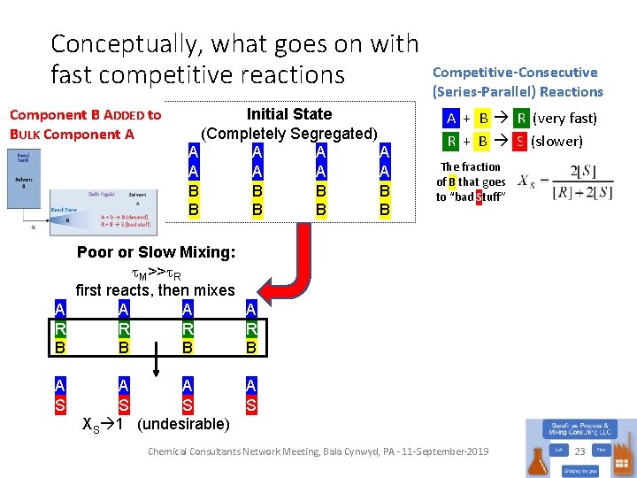 Conceptually, what goes on with fast competitive reactions Component B ADDED to BULK Component