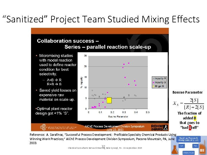 “Sanitized” Project Team Studied Mixing Effects Bourne Parameter The fraction of added B that