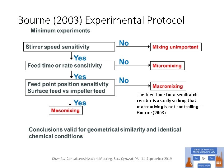 Bourne (2003) Experimental Protocol The feed time for a semibatch reactor is usually so