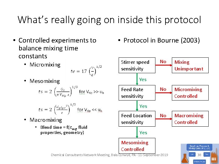 What’s really going on inside this protocol • Controlled experiments to balance mixing time