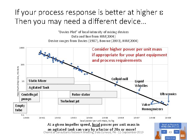 If your process response is better at higher e Then you may need a