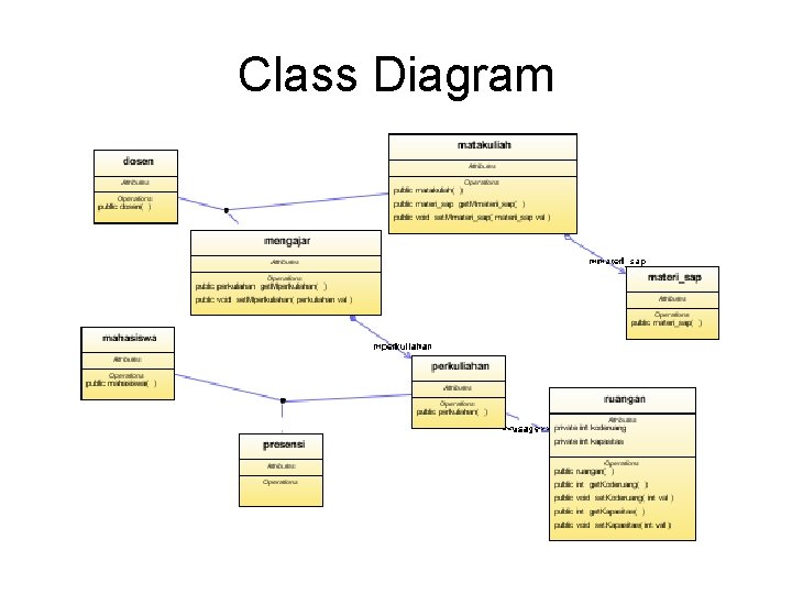 Class Diagram 