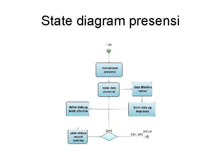 State diagram presensi 