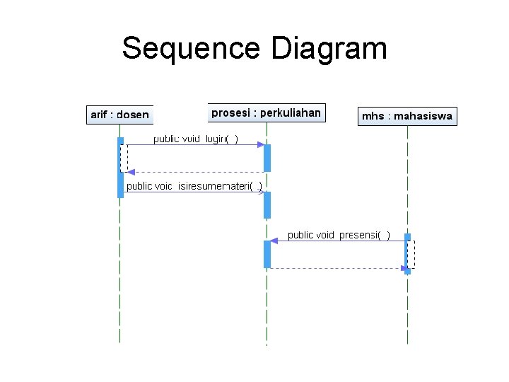 Sequence Diagram 