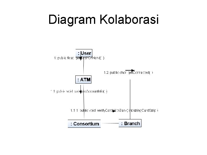 Diagram Kolaborasi 