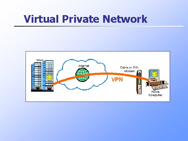 Virtual Private Network 