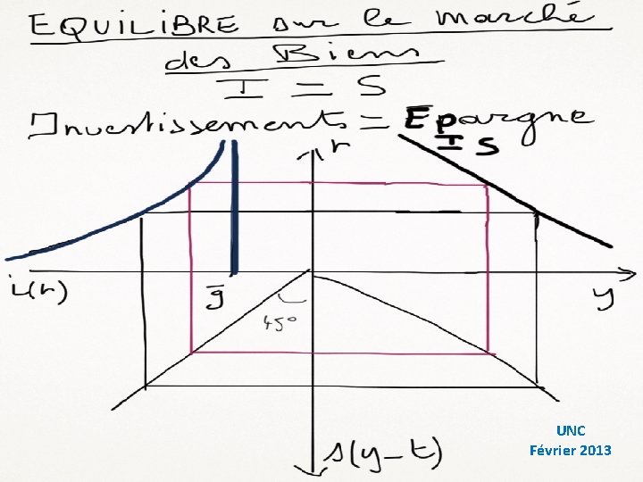 UNC Février 2013 