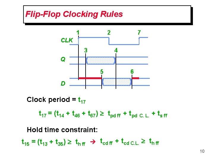 Flip-Flop Clocking Rules 1 2 7 CLK 3 4 Q 5 6 D Clock