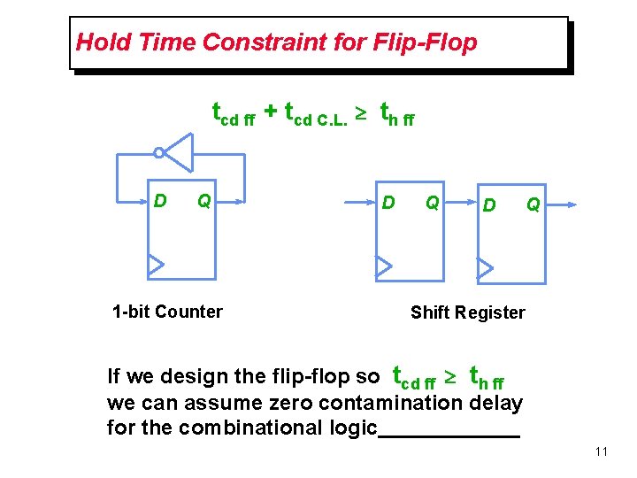 Hold Time Constraint for Flip-Flop tcd ff + tcd C. L. ³ th ff