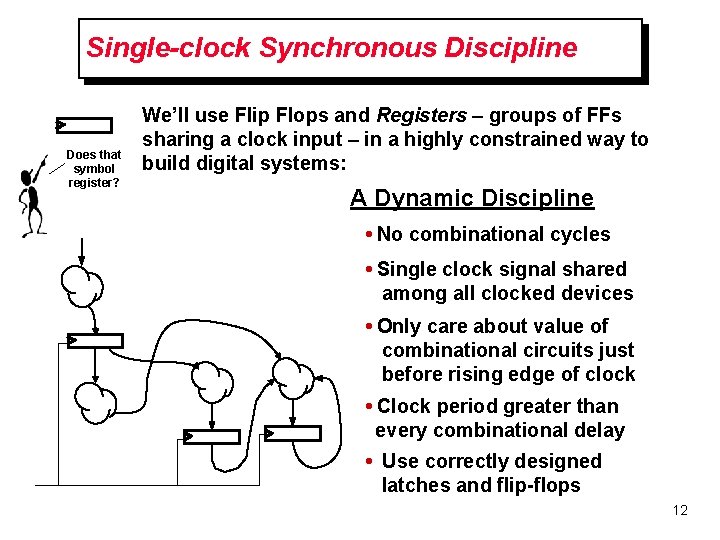 Single-clock Synchronous Discipline Does that symbol register? We’ll use Flip Flops and Registers –