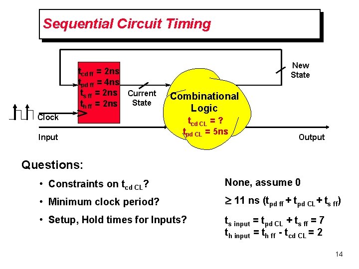 Sequential Circuit Timing tcd ff = 2 ns tpd ff = 4 ns ts