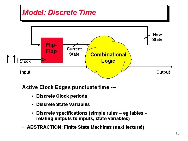 Model: Discrete Time New State Flip. Flop Current State Clock Combinational Logic Input Output