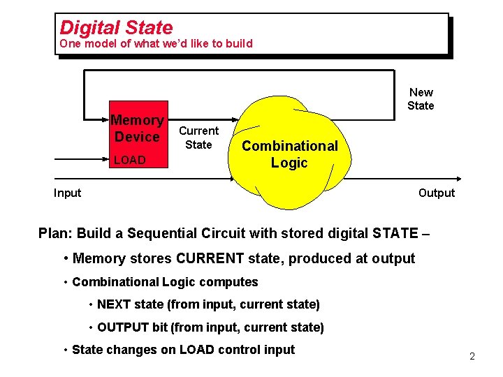 Digital State One model of what we’d like to build New State Memory Device