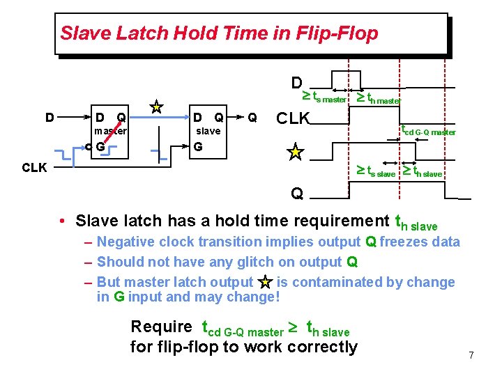 Slave Latch Hold Time in Flip-Flop D ³ ts master ³ th master D