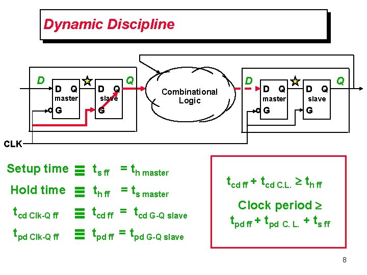 Dynamic Discipline D D Q master slave G G Q D Combinational Logic D
