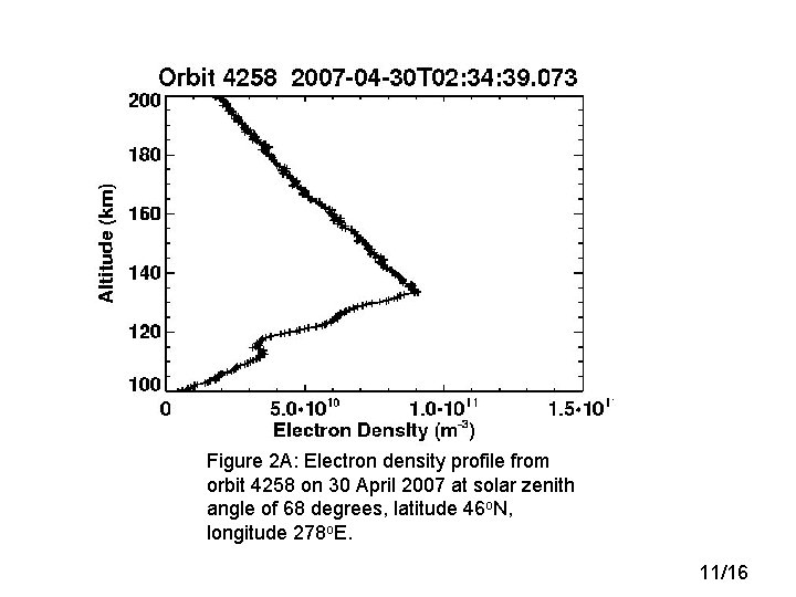 Figure 2 A: Electron density profile from orbit 4258 on 30 April 2007 at Figure 2 A: Electron density profile from orbit 4258 on 30 April 2007 at