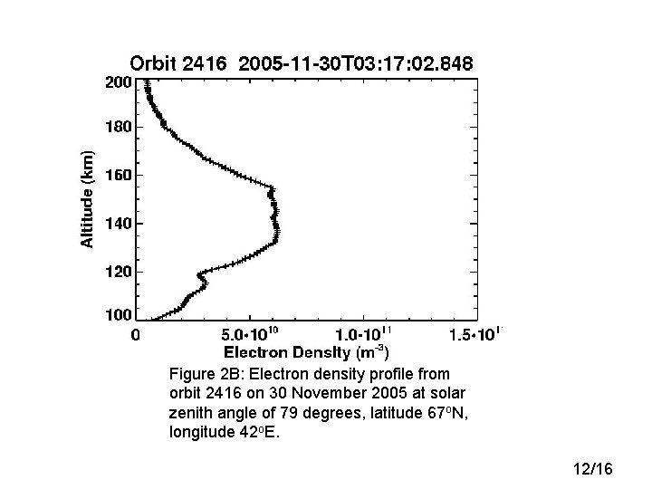 Figure 2 B: Electron density profile from orbit 2416 on 30 November 2005 at Figure 2 B: Electron density profile from orbit 2416 on 30 November 2005 at