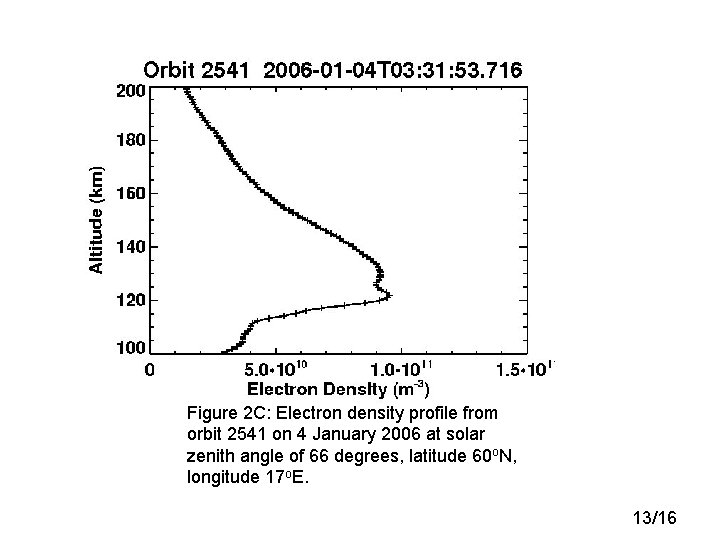 Figure 2 C: Electron density profile from orbit 2541 on 4 January 2006 at Figure 2 C: Electron density profile from orbit 2541 on 4 January 2006 at