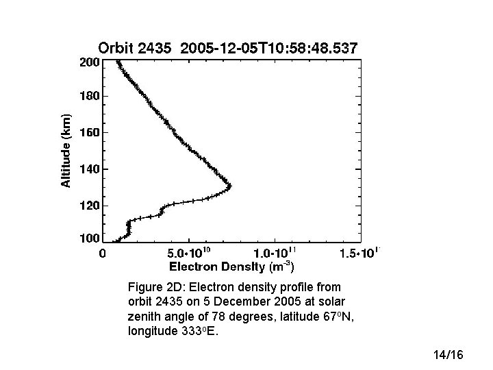 Figure 2 D: Electron density profile from orbit 2435 on 5 December 2005 at Figure 2 D: Electron density profile from orbit 2435 on 5 December 2005 at