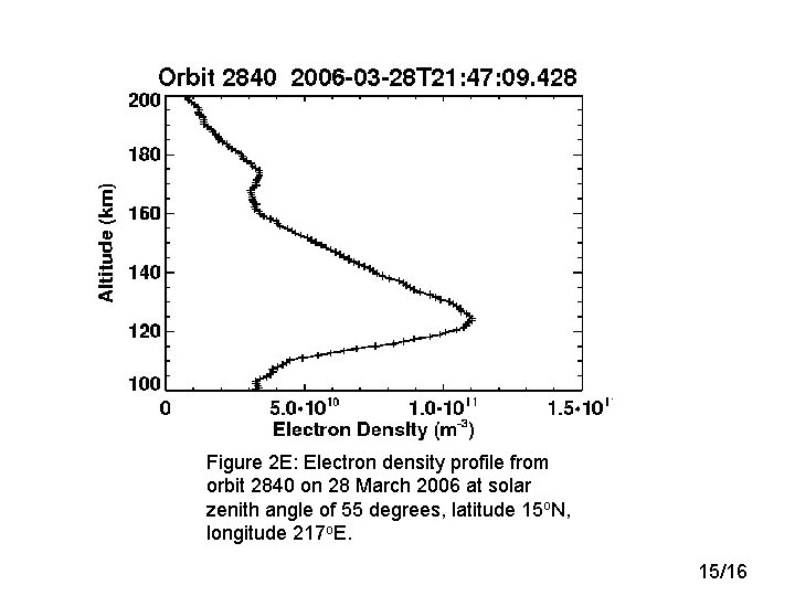 Figure 2 E: Electron density profile from orbit 2840 on 28 March 2006 at Figure 2 E: Electron density profile from orbit 2840 on 28 March 2006 at