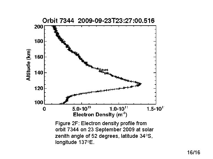 Figure 2 F: Electron density profile from orbit 7344 on 23 September 2009 at Figure 2 F: Electron density profile from orbit 7344 on 23 September 2009 at