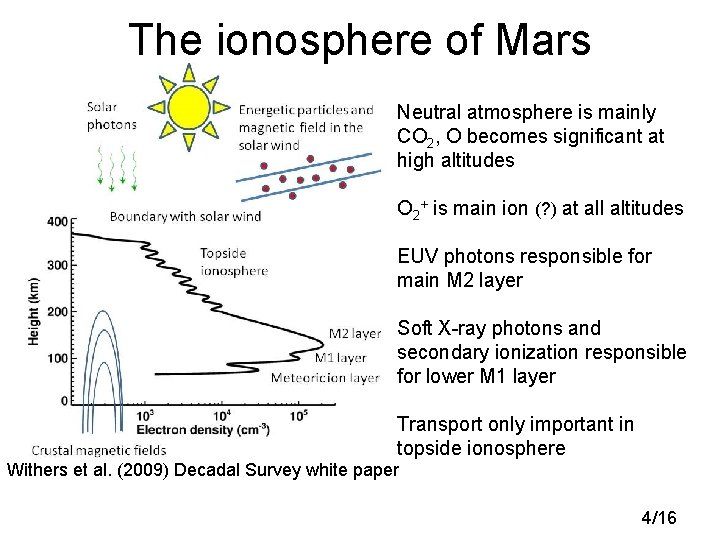 The ionosphere of Mars Neutral atmosphere is mainly CO 2, O becomes significant at The ionosphere of Mars Neutral atmosphere is mainly CO 2, O becomes significant at