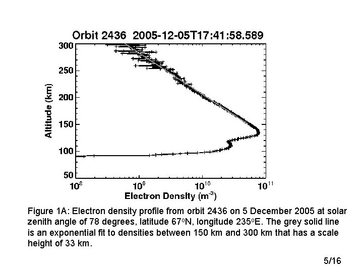 Figure 1 A: Electron density profile from orbit 2436 on 5 December 2005 at Figure 1 A: Electron density profile from orbit 2436 on 5 December 2005 at