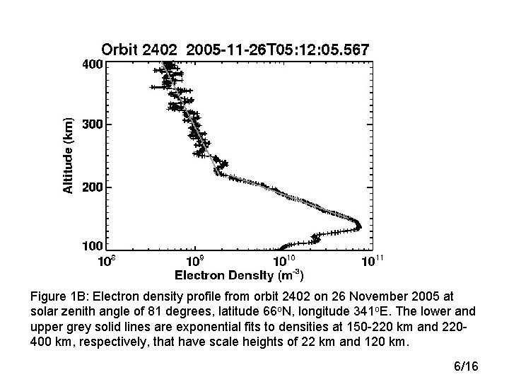 Figure 1 B: Electron density profile from orbit 2402 on 26 November 2005 at Figure 1 B: Electron density profile from orbit 2402 on 26 November 2005 at