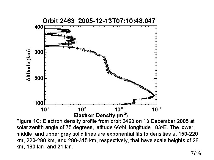 Figure 1 C: Electron density profile from orbit 2463 on 13 December 2005 at Figure 1 C: Electron density profile from orbit 2463 on 13 December 2005 at