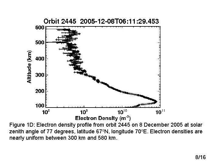 Figure 1 D: Electron density profile from orbit 2445 on 8 December 2005 at Figure 1 D: Electron density profile from orbit 2445 on 8 December 2005 at