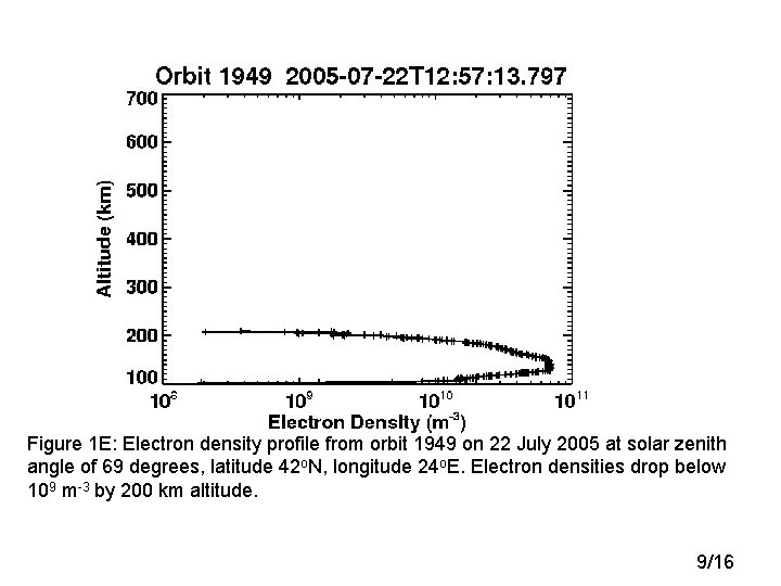 Figure 1 E: Electron density profile from orbit 1949 on 22 July 2005 at Figure 1 E: Electron density profile from orbit 1949 on 22 July 2005 at