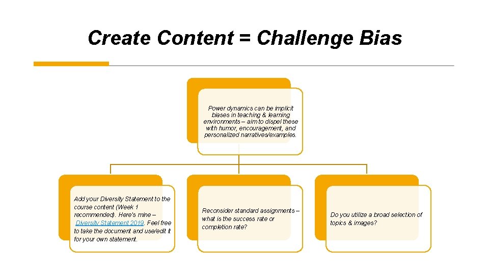 Create Content = Challenge Bias Power dynamics can be implicit biases in teaching &