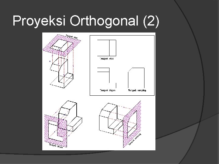Proyeksi Orthogonal (2) Proyeksi Orthogonal (2)